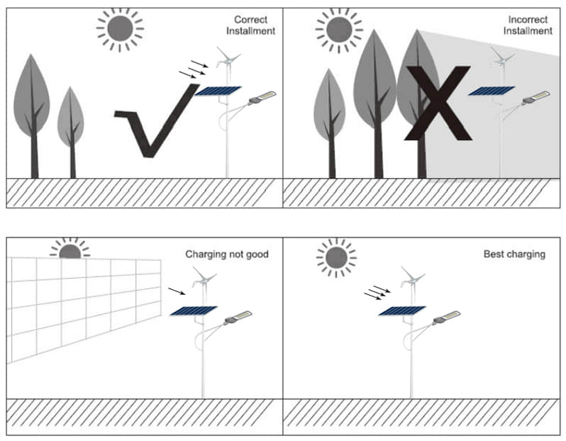 DS-SWS4 Factory direct supply of solar wind LED street lights, wind and solar complementary energy-saving outdoor road lighting street lights (3) DS-SWS4 Factory direct supply of solar wind LED street lights, wind and solar complementary energy-saving outdoor road lighting street lights (3)
