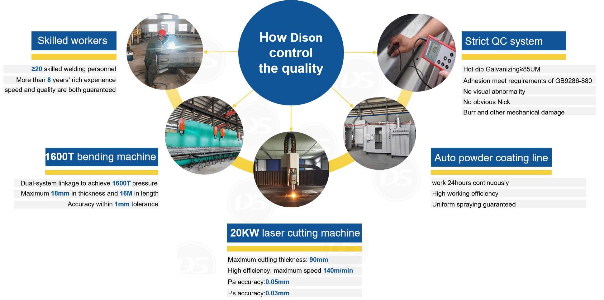 how dison control the quality of hight mast pole