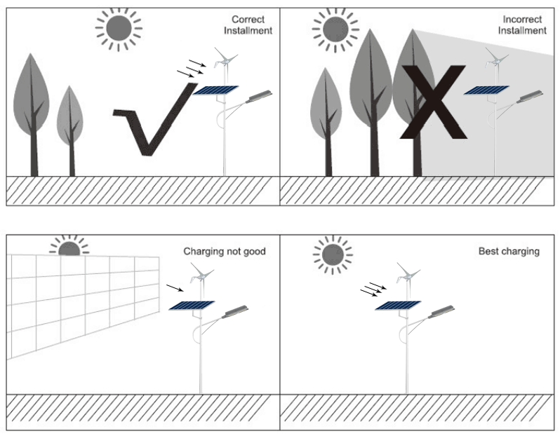 DS-SWS1 solar wind hybrid street light, street light powered by solar and wind energy (0)