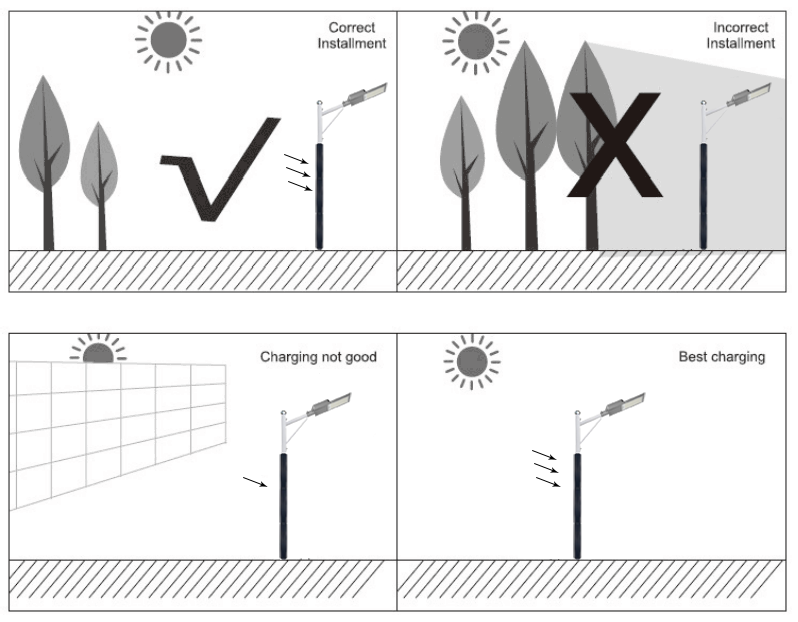 DS-VSSL2 High-efficiency photoelectric conversion vertical solar street light - 360&deg;all-round lighting, innovative lighting design(1)