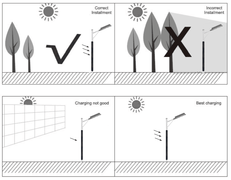 DS-VSSL1 Vertical PV Solar LED Street Light, Solar Pole Light Withvertical Solar Panels Wrapped on The Pole (2)