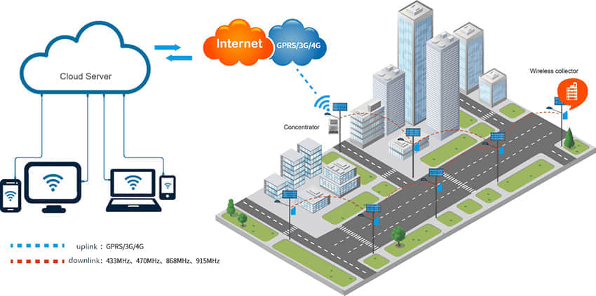 Outdoor All in Two Solar Powered Integrated Sensor LED Street Lamp for Street Lighting