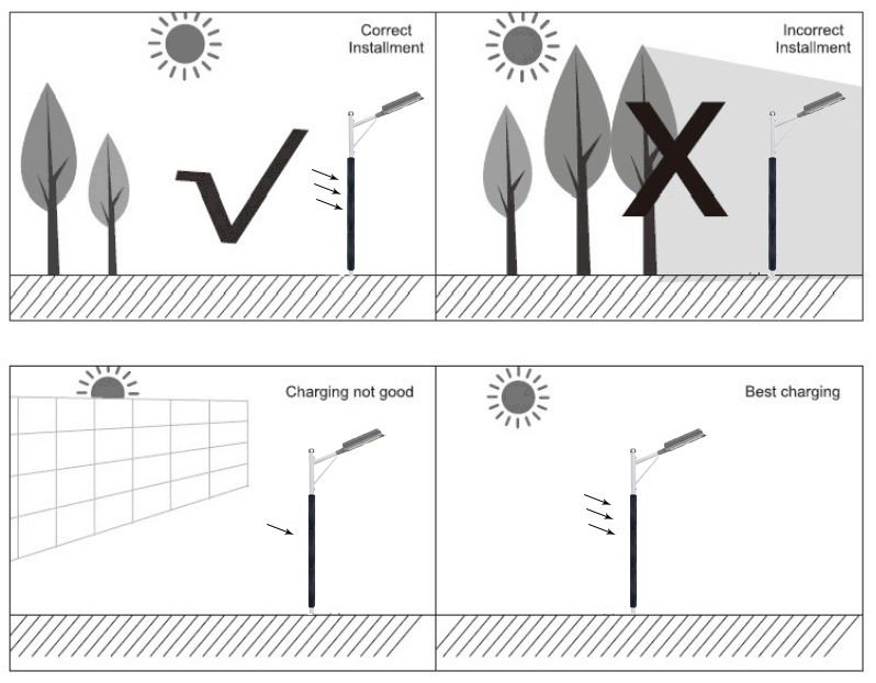 DS-VSSL1 Vertical PV solar LED street light, solar pole light withvertical solar panels wrapped on the pole (1)