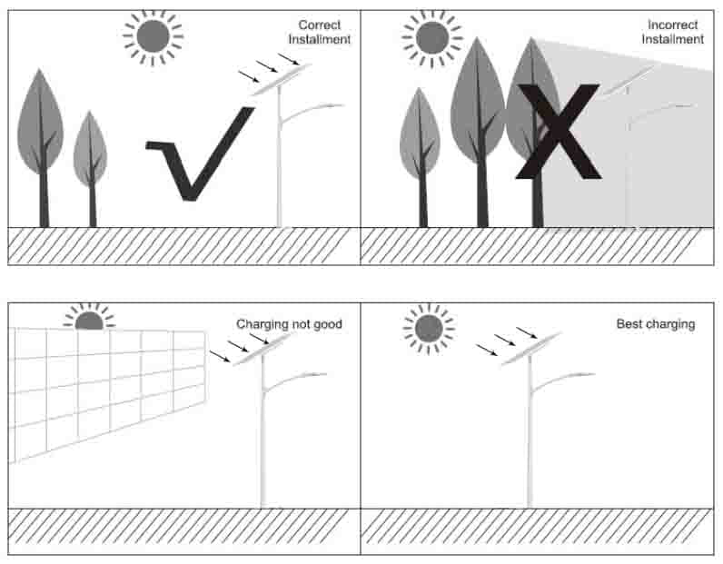 DS---AIT1-B All in zwei solarbetriebenen LED-Straßenlicht mit optionalem PIR-Bewegungssensor (100W-120W-150W-200w-300W) 1